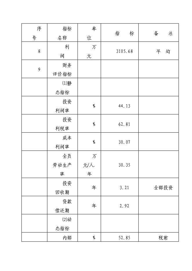 （終稿）億瓶250ml和100ml各種塑瓶輸液新增項目可行性投資論證建議書.doc（最終版）第14頁
