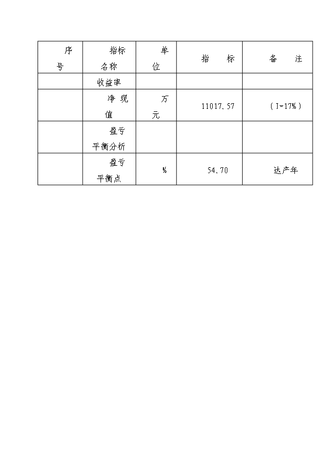 （終稿）億瓶250ml和100ml各種塑瓶輸液新增項目可行性投資論證建議書.doc（最終版）第15頁