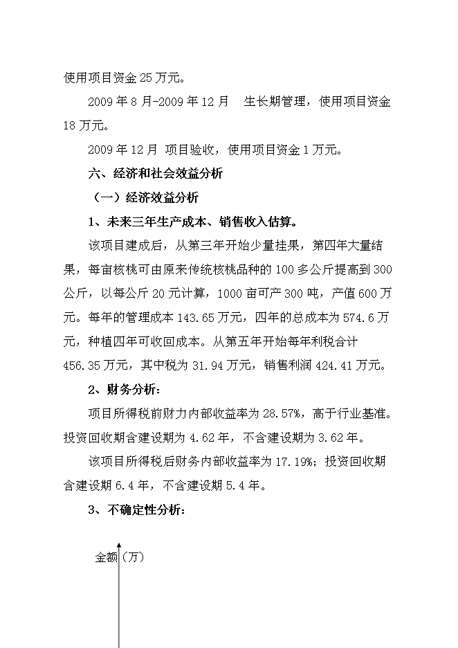 （終稿）優質核桃品種高效改良栽植示范新增項目可行性投資論證建議書.doc（最終版）