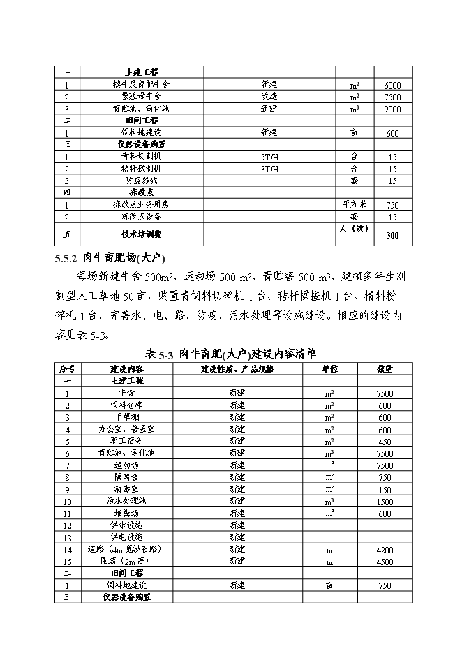 （終稿）優質肉?；匦略鲰椖靠尚行酝顿Y論證建議書.doc（最終版）第14頁