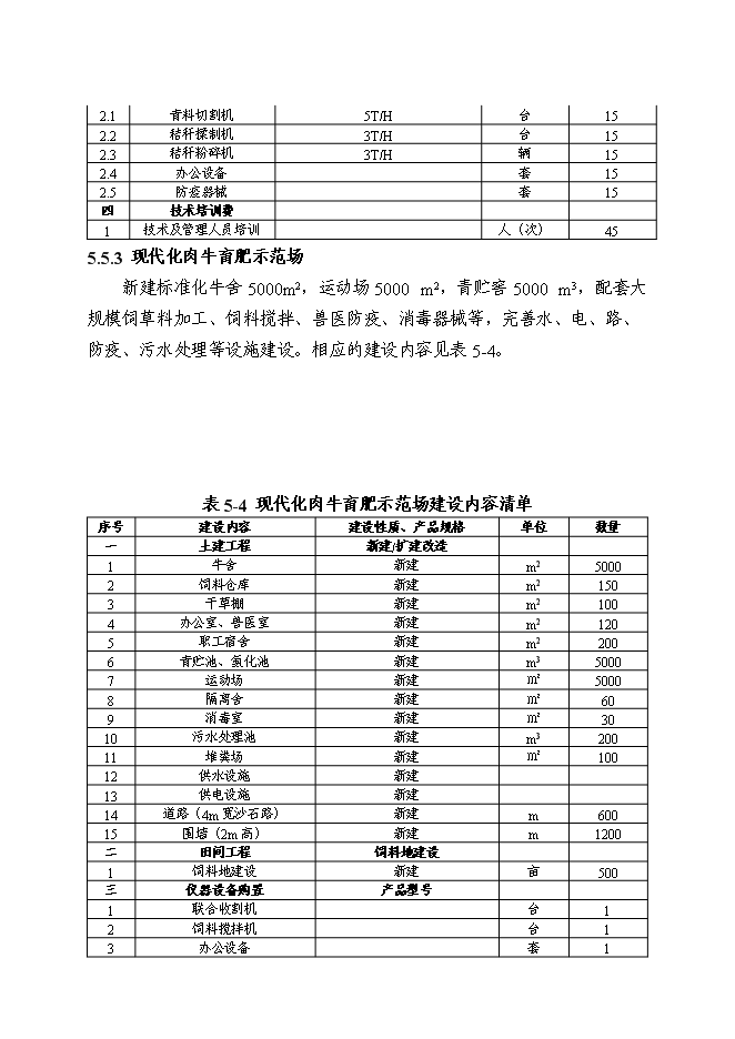 （終稿）優質肉?；匦略鲰椖靠尚行酝顿Y論證建議書.doc（最終版）第15頁
