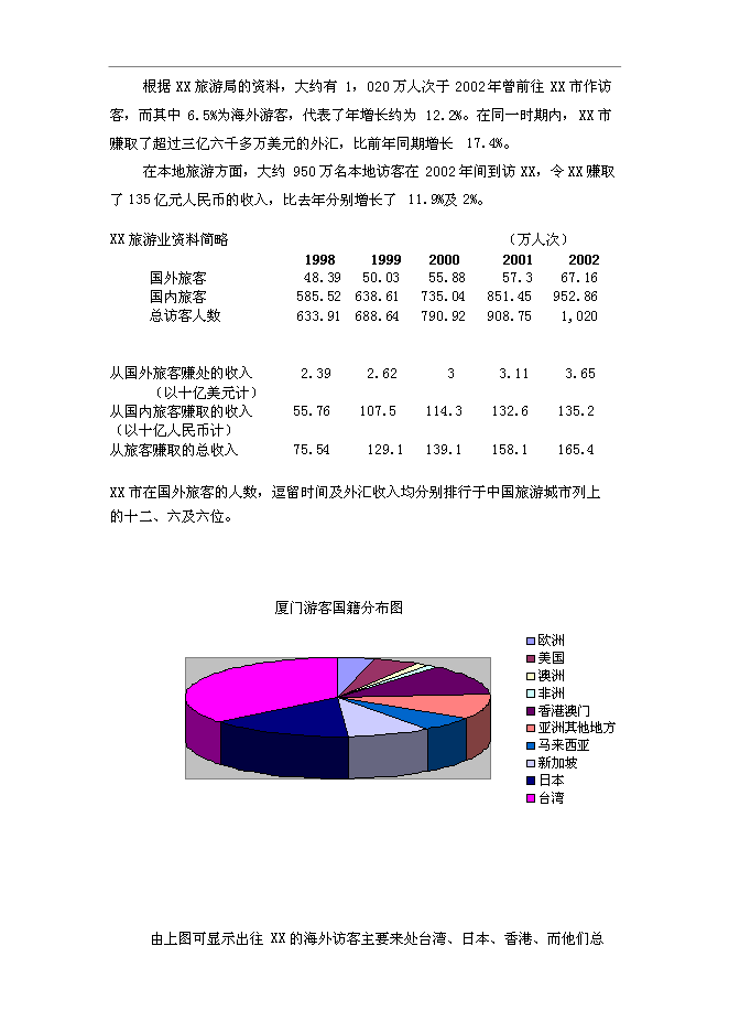 （終稿）五星酒店新增項目可行性投資論證建議書.doc（最終版）第12頁