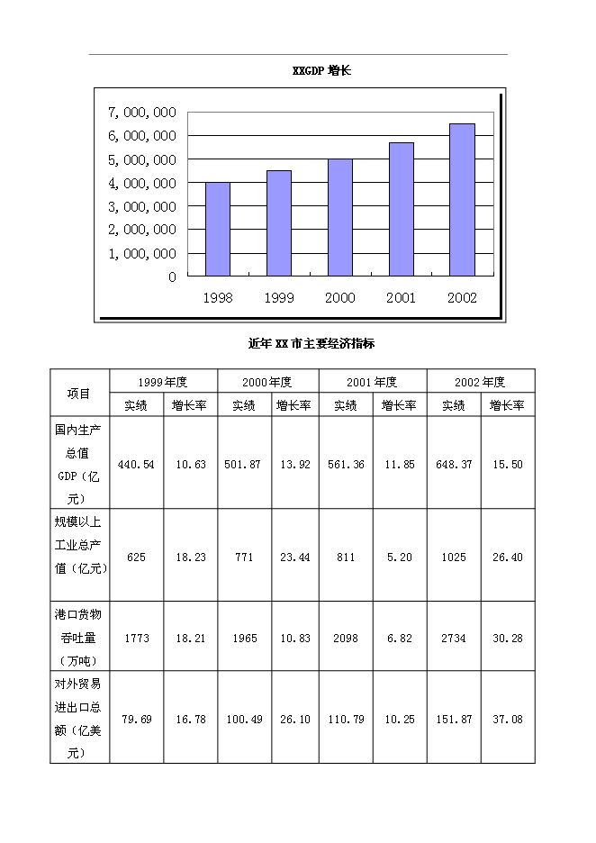 （終稿）五星酒店新增項目可行性投資論證建議書.doc（最終版）第9頁