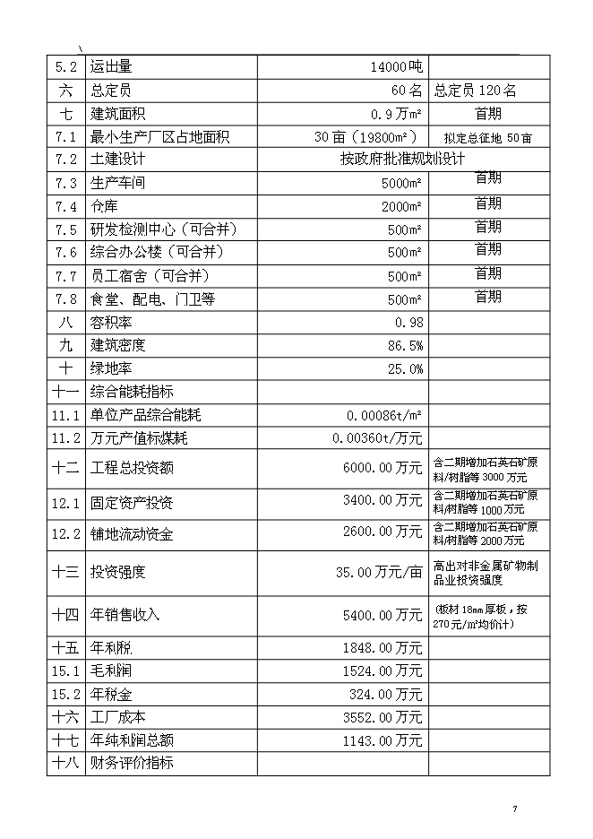 （終稿）人造石英石板材綜合新增項目可行性投資論證建議書.doc（最終版）第7頁