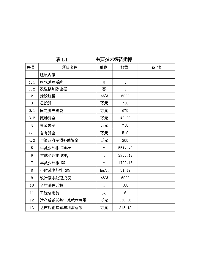 （終稿）云南淀粉有限責任公司治污減排工程新增項目可行性投資論證建議書.doc（最終版）第6頁