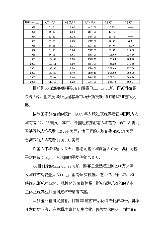（終稿）云南產權式溫泉度假酒店新增項目可行性投資論證建議書.doc（最終版）第11頁