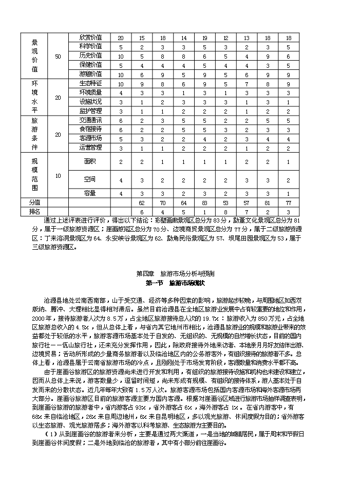 （終稿）云南崖畫谷旅游區新增項目可行性投資論證建議書.doc（最終版）第11頁
