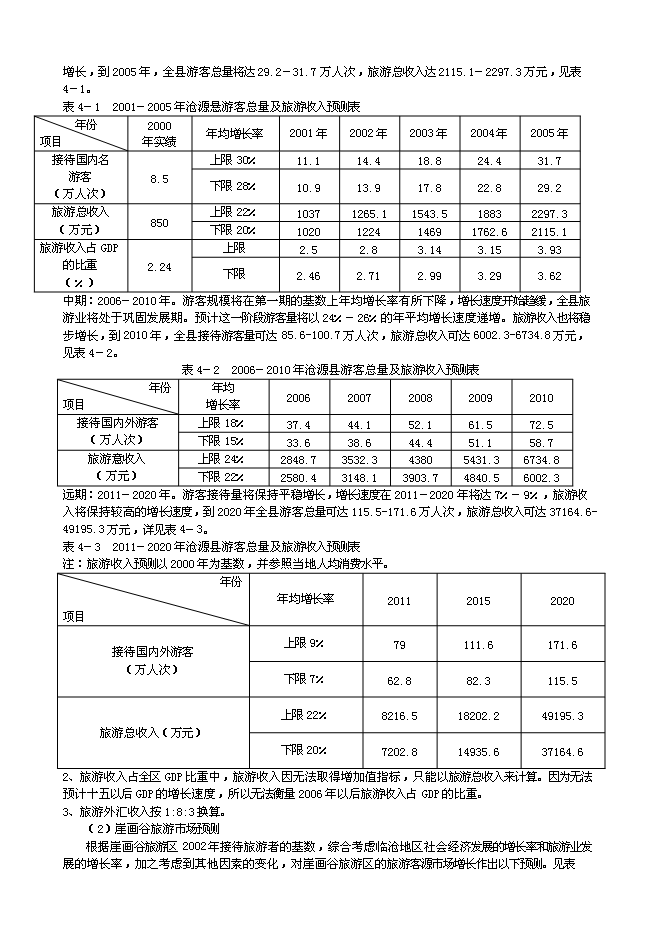 （終稿）云南崖畫谷旅游區新增項目可行性投資論證建議書.doc（最終版）第13頁