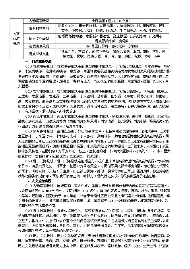 （終稿）云南崖畫谷旅游區新增項目可行性投資論證建議書.doc（最終版）第7頁