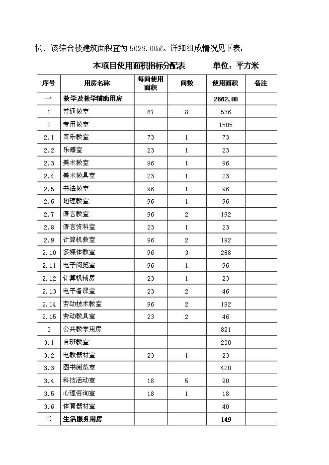 （終稿）中學綜合樓新增項目可行性投資論證建議書.doc（最終版）第11頁