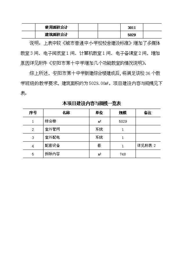 （終稿）中學綜合樓新增項目可行性投資論證建議書.doc（最終版）第12頁