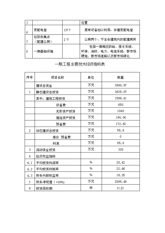 （終稿）云南xx農產品批發市場改擴建一期新增項目可行性投資論證建議書.doc（最終版）第5頁