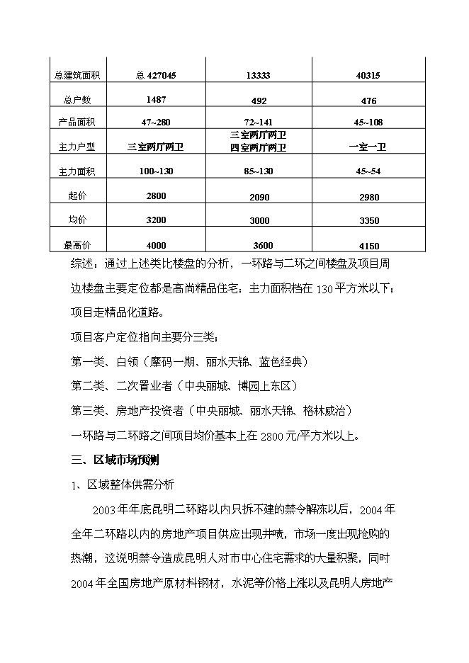 （終稿）云南俊發房地產股份有限公司世紀俊園新增項目可行性投資論證建議書.doc（最終版）第8頁