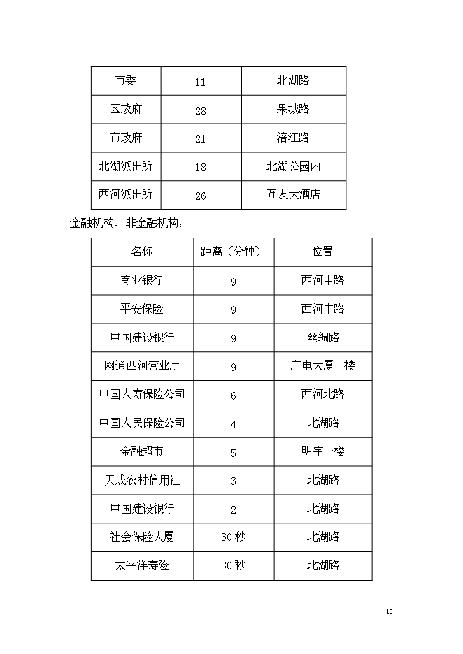 （終稿）五洲國際大酒店新增項目可行性投資論證建議書.doc（最終版）第10頁
