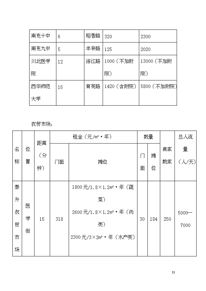 （終稿）五洲國際大酒店新增項目可行性投資論證建議書.doc（最終版）第12頁