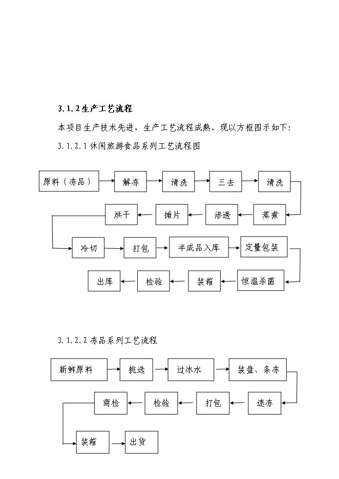 （終稿）休閑旅游農產品深加工生產線基建新增項目可行性投資論證建議書.doc（最終版）第10頁