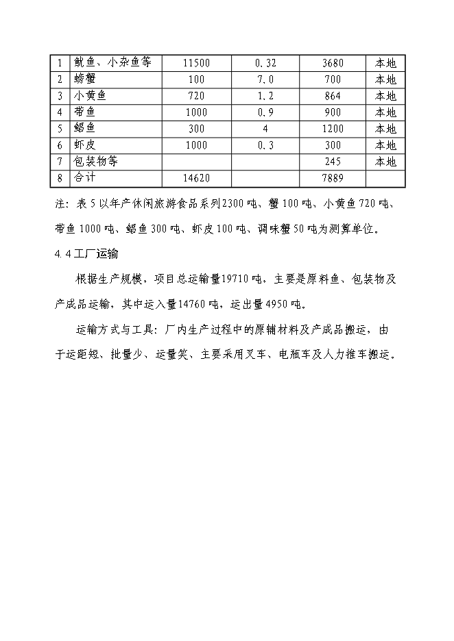 （終稿）休閑旅游農產品深加工生產線基建新增項目可行性投資論證建議書.doc（最終版）第15頁