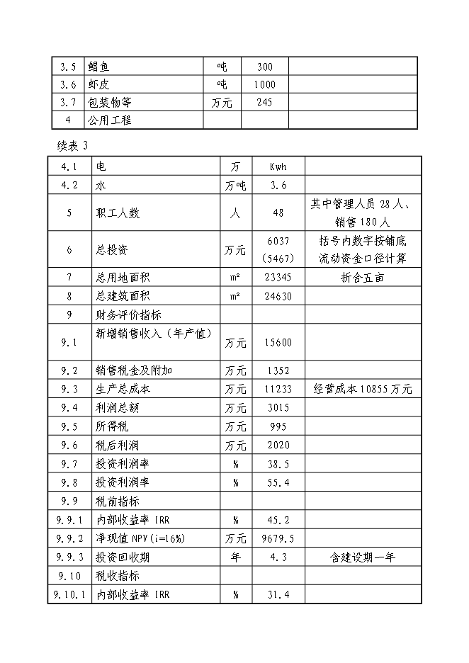 （終稿）休閑旅游農產品深加工生產線基建新增項目可行性投資論證建議書.doc（最終版）第8頁