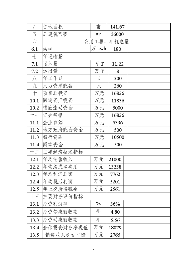 （終稿）五萬畝黃姜種植基地暨年加工600噸皂素產業化新增項目可行性投資論證建議書.doc（最終版）第4頁