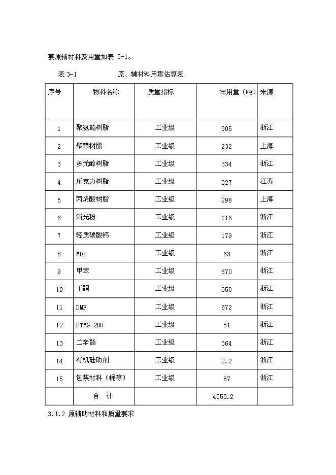 （終稿）人造革、革基布助劑生產線新增項目可行性投資論證建議書.doc（最終版）第13頁