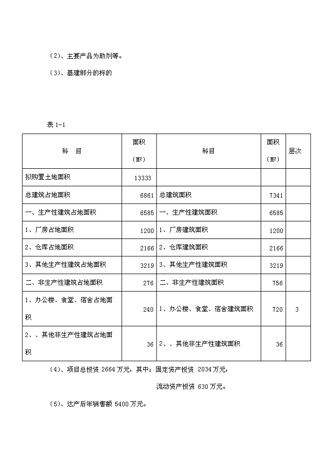 （終稿）人造革、革基布助劑生產線新增項目可行性投資論證建議書.doc（最終版）第3頁