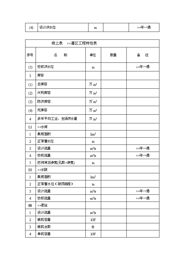 （終稿）中型灌區續建配套與節水改造工程新增項目可行性投資論證建議書.doc（最終版）第10頁