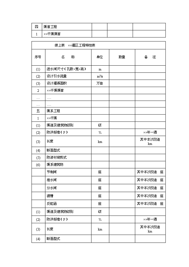（終稿）中型灌區續建配套與節水改造工程新增項目可行性投資論證建議書.doc（最終版）第11頁