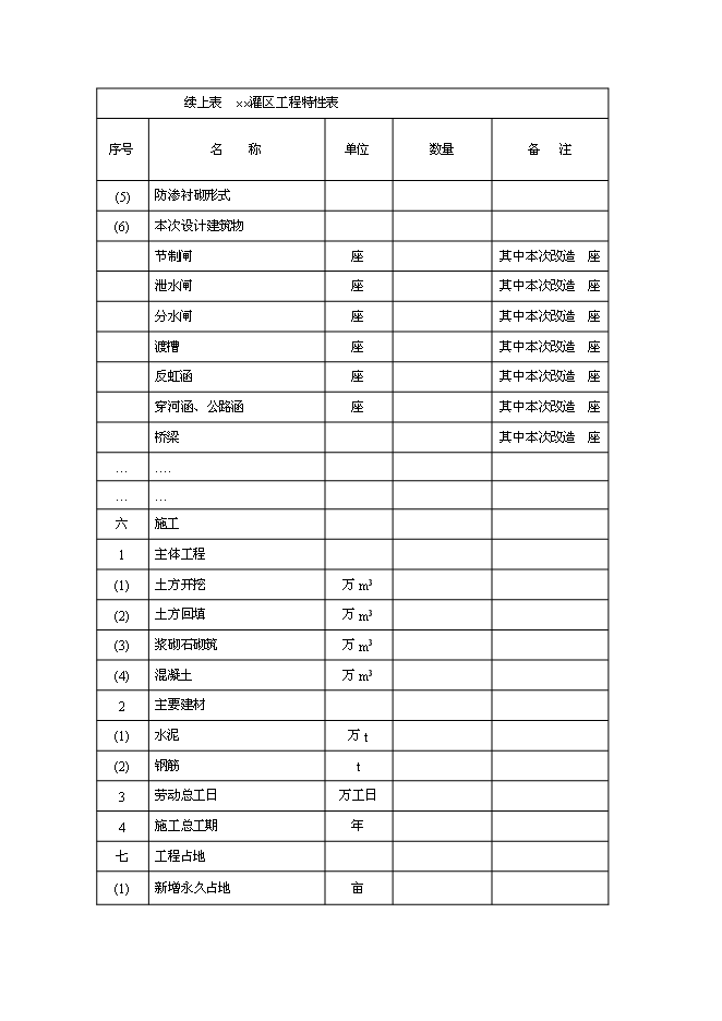 （終稿）中型灌區續建配套與節水改造工程新增項目可行性投資論證建議書.doc（最終版）第12頁
