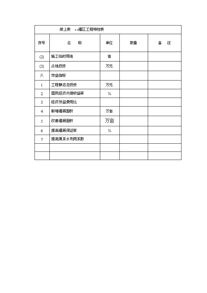 （終稿）中型灌區續建配套與節水改造工程新增項目可行性投資論證建議書.doc（最終版）第13頁