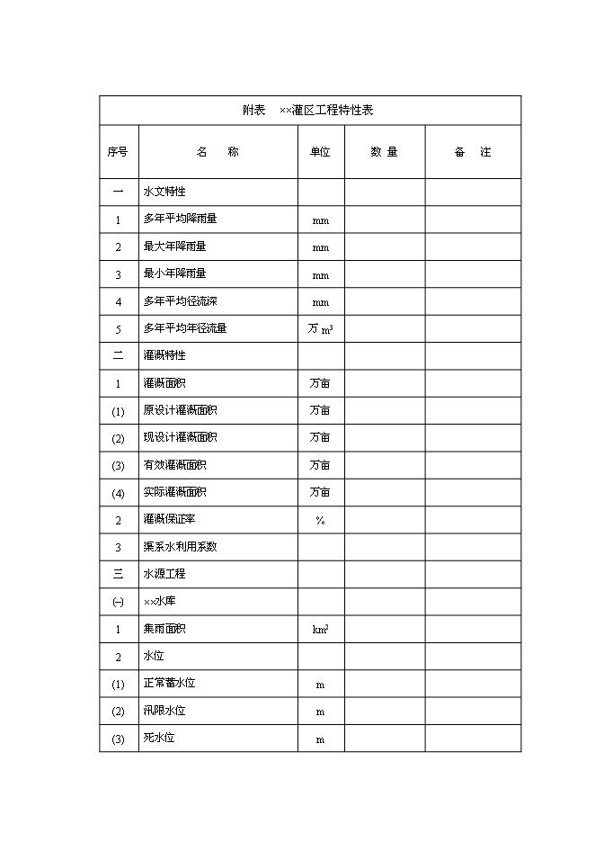 （終稿）中型灌區續建配套與節水改造工程新增項目可行性投資論證建議書.doc（最終版）第9頁