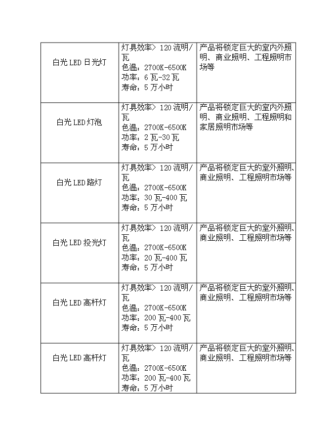 （終稿）中微光電子有限公司新增項目可行性投資論證建議書.doc（最終版）