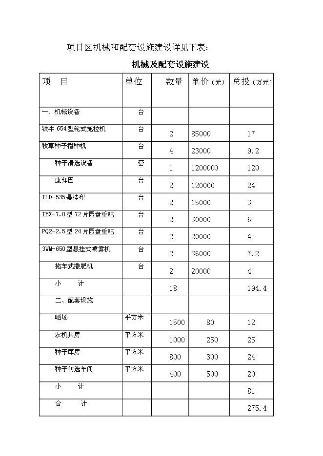 （終稿）畝無芒雀優良牧草種子基地新增項目可行性投資論證建議書.doc（最終版）第15頁