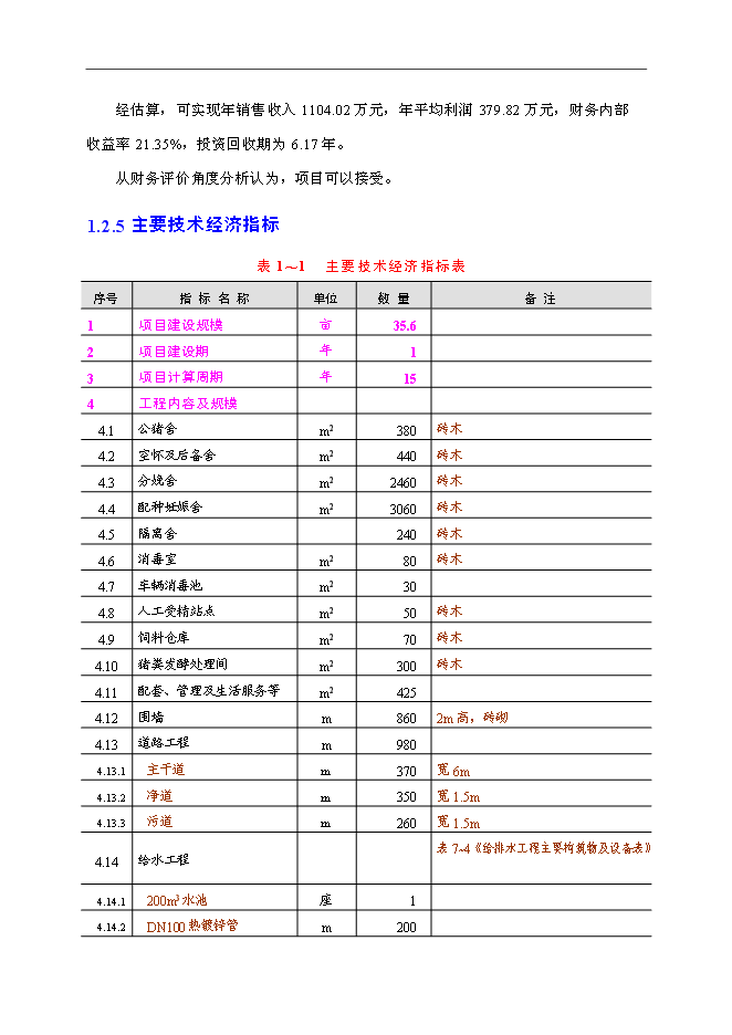 （終稿）優良種豬場新增項目可行性投資論證建議書.doc（最終版）第11頁