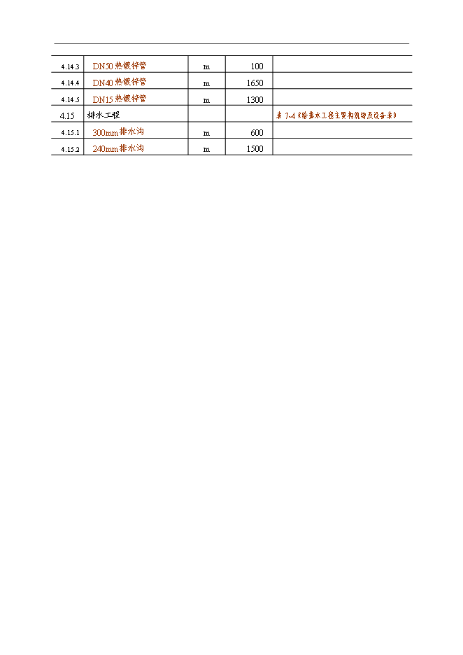 （終稿）優良種豬場新增項目可行性投資論證建議書.doc（最終版）第12頁