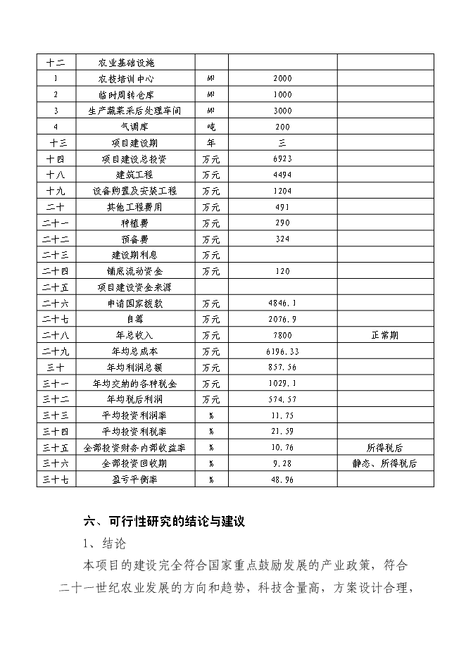 （終稿）五萬畝反季節無公害蔬菜新增項目可行性投資論證建議書.doc（最終版）第8頁