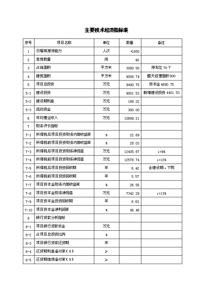 （終稿）五星級超豪華商務餐飲大酒店新增項目可行性投資論證建議書.doc（最終版）第9頁
