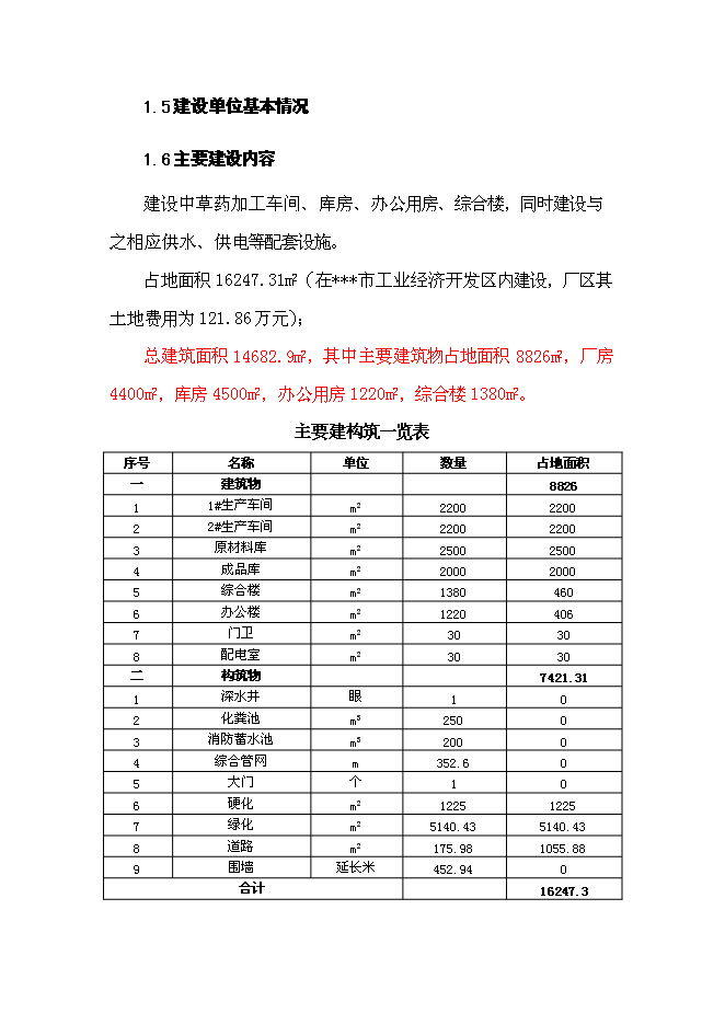 （終稿）中草藥初加工新增項目可行性投資論證建議書.doc（最終版）