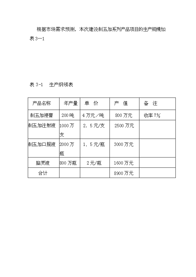 （終稿）中藥提取新增項目可行性投資論證建議書.doc（最終版）