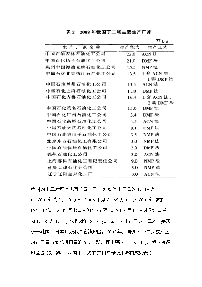 （終稿）乙酰氯新增項目可行性投資論證建議書.doc（最終版）