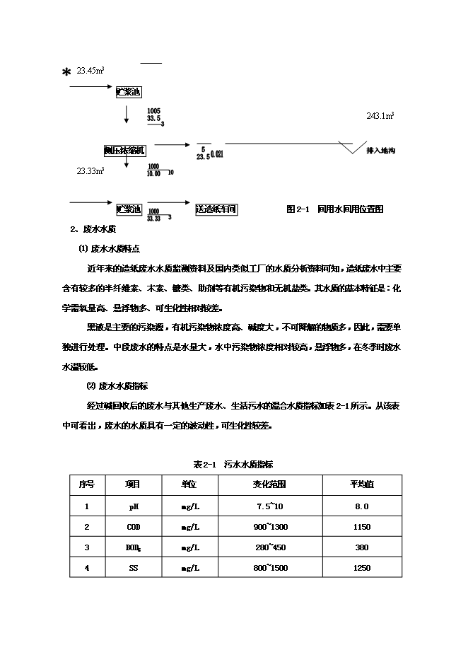 （終稿）中水廢水深度凈化工程和中水回用工程新增項目可行性投資論證建議書.doc（最終版）