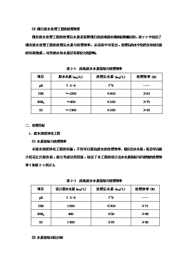 （終稿）中水廢水深度凈化工程和中水回用工程新增項目可行性投資論證建議書.doc（最終版）