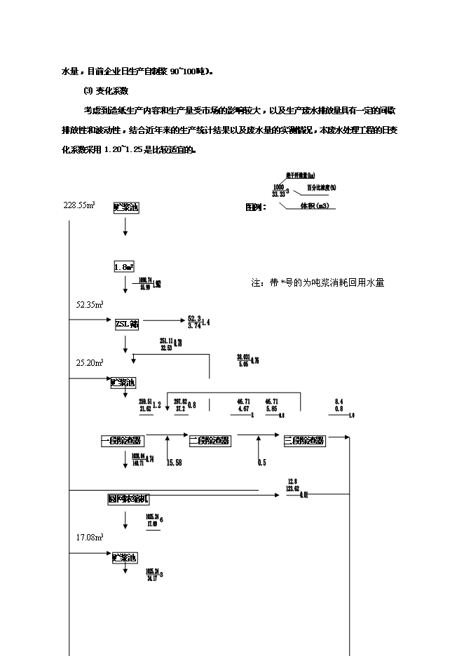 （終稿）中水廢水深度凈化工程和中水回用工程新增項目可行性投資論證建議書.doc（最終版）