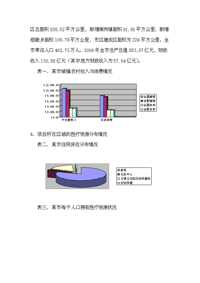 （終稿）中心醫院耳鼻喉-頭頸外科醫院籌建新增項目可行性投資論證建議書.doc（最終版）