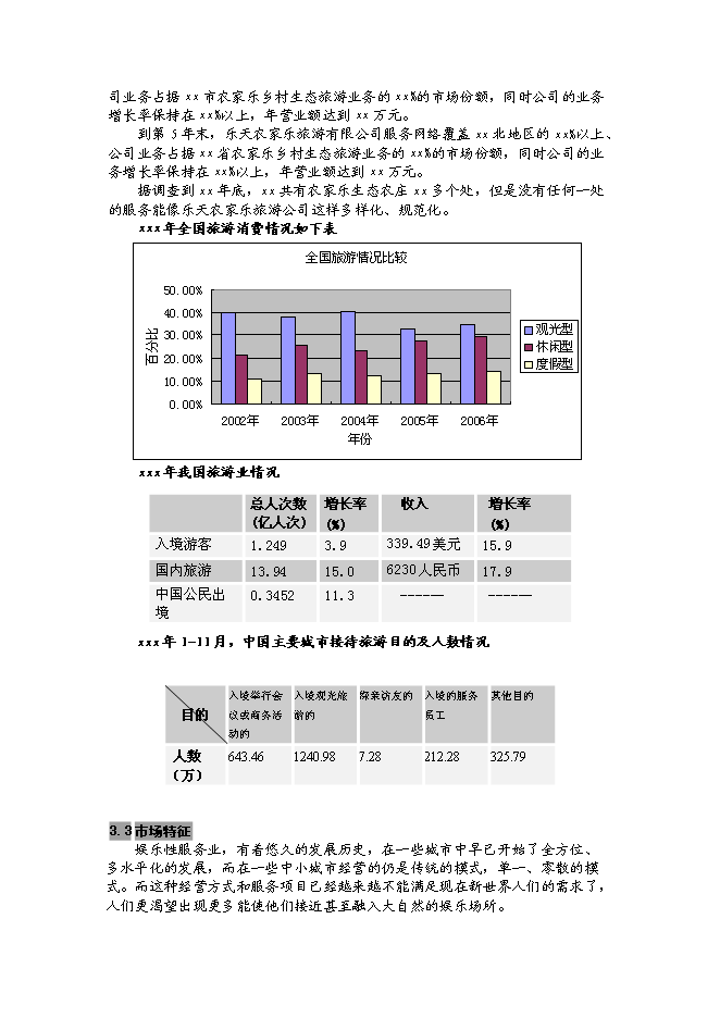 （終稿）樂天農家樂生態旅游開發新增項目可行性投資論證建議書.doc（最終版）第13頁