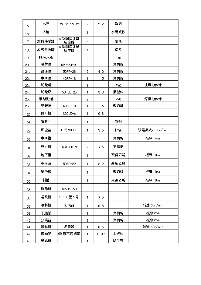 （終稿）二甲基丁醛新增項目可行性投資論證建議書.doc（最終版）第14頁