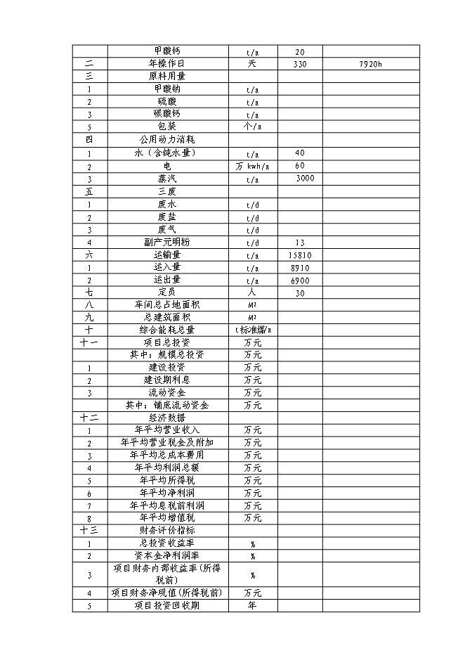 （終稿）二甲基丁醛新增項目可行性投資論證建議書.doc（最終版）第5頁
