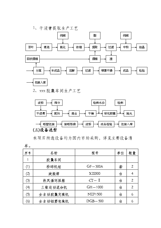 （終稿）中藥膠囊生產新增項目可行性投資論證建議書.doc（最終版）