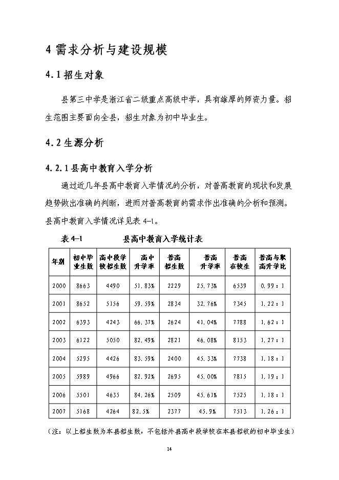 （終稿）中學遷建新增項目可行性投資論證建議書.doc（最終版）