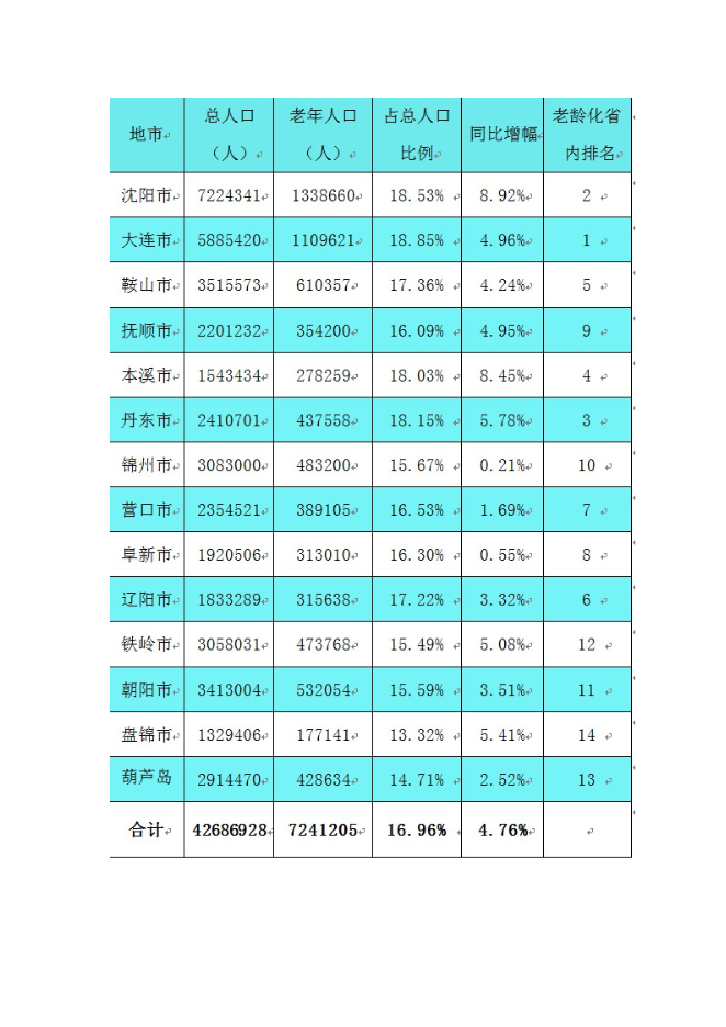 （終稿）丹東頤和園老年公寓(養老院)新增項目可行性投資論證建議書.doc（最終版）