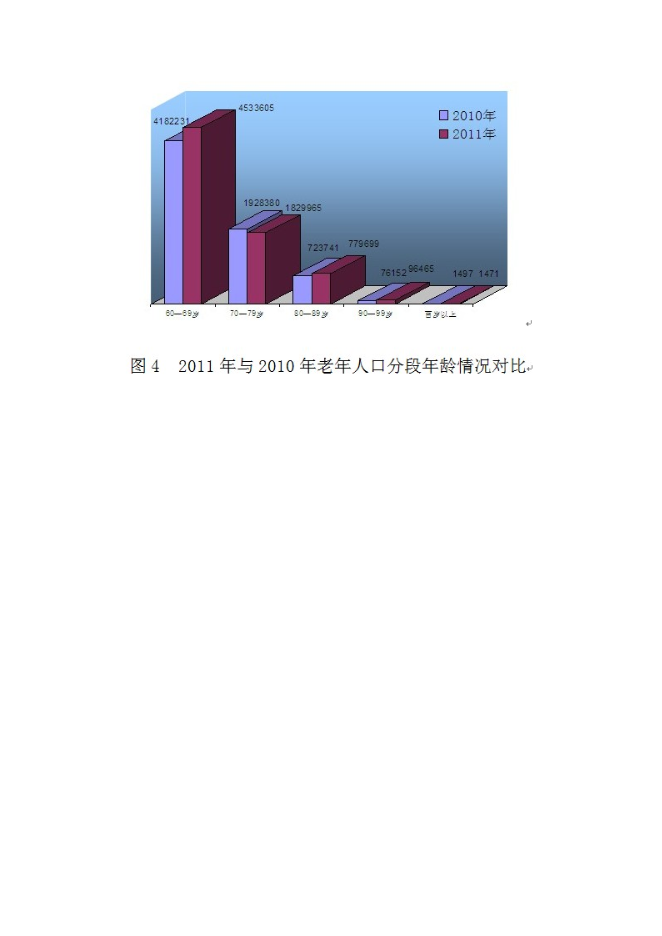 （終稿）丹東頤和園老年公寓(養老院)新增項目可行性投資論證建議書.doc（最終版）
